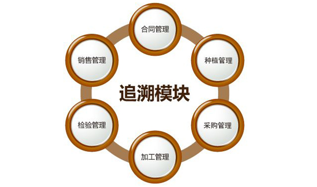 “身份”对农药行业很沉要，防伪追忆技术之贡献