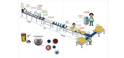 产品防伪追忆喷码机改善出产短处