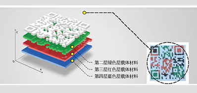产品二维码防伪标签要OUT？结构三维码更高级？