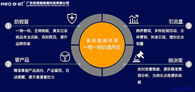 疫情“反扑”,食品追忆系统比设想中更火急