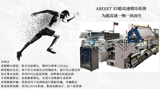 必赢亚洲喷码自动化解决规划